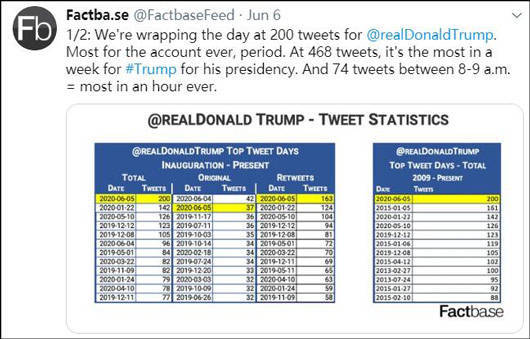 迈克尔·怀特|特朗普发推又破纪录：24小时内，200条