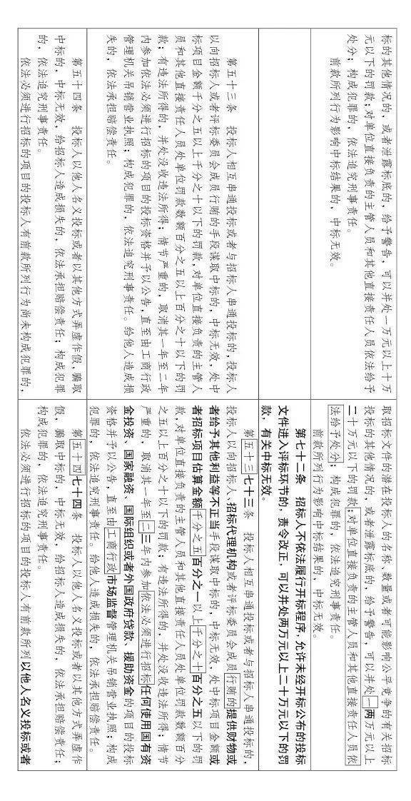 工程招投标或迎来大改!随意废标/低价中标/私人订制条款等,都将重点整治