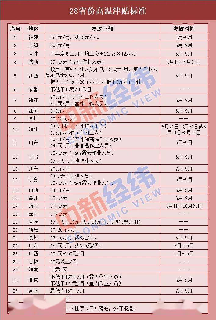 甘肃人口普查员报酬标准_甘肃人口图(3)