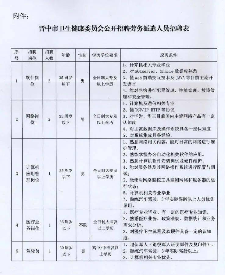 人员招聘表格_员工应聘招聘表 员工应聘招聘表XLS表格下载 管理资源吧