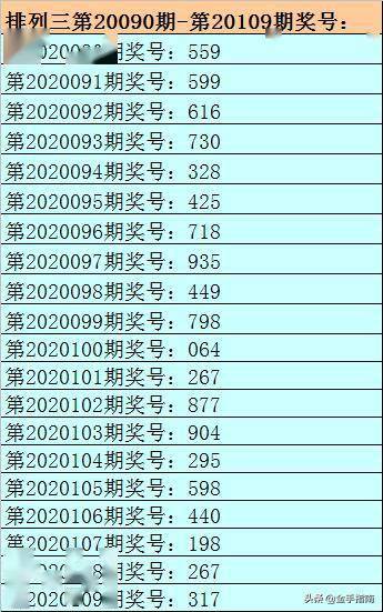 刘明排列三2020110期:本期通杀两码12,双胆参考07