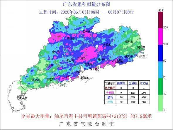 预警|“龙舟水”发威，广东18天内发布上千次暴雨预警