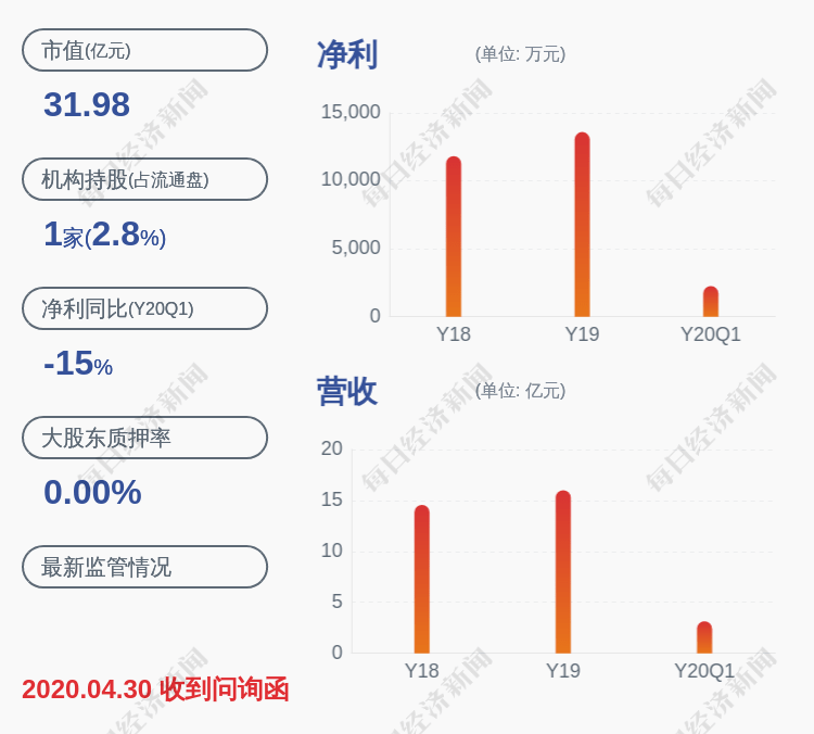 [今天的股票行情]减持！鹏翎股份：公司董事、监事、高级管理人员减持公司股份约51万股