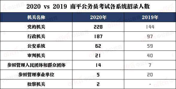 2020年南平市非农人口_南平市地图