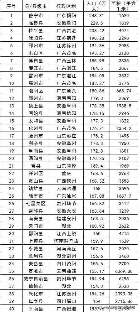 广西各县人口排名_广西最新常住人口 4838 万 人口分布排名第一的是(2)