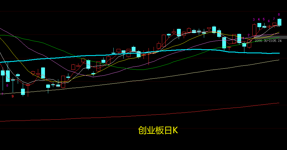 明天科技股票行情_明天短线股票黑马推荐_小商品城股票明天行情