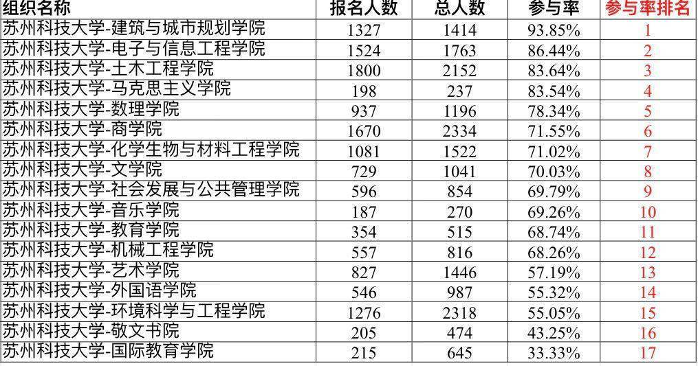 城乡规划大学排名_世界排名前100的大学(2)