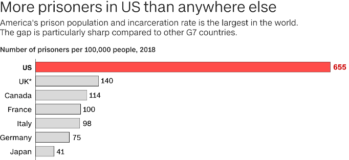 美国总人口数_美国国旗