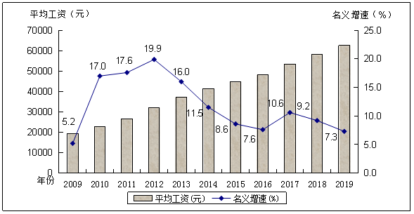 广东各城市人口_2000年以来广东省城市人口收缩的时空演变与影响因素丨城市数(2)