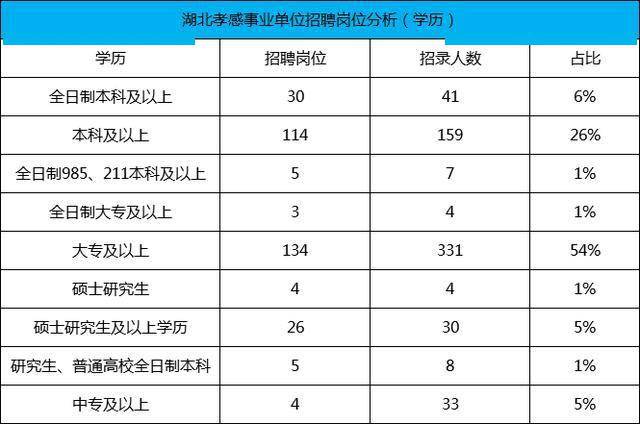 2020湖北孝感gdp是多少_孝感, 孝 感自豪(3)