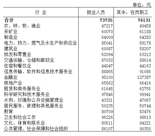 余姚人口平均收入是多少_余姚舜宇全是美女(3)