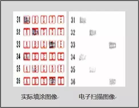 电脑|这对他们有用）中高考电脑阅卷流程是这样的！读完可多拿20分（转给考生