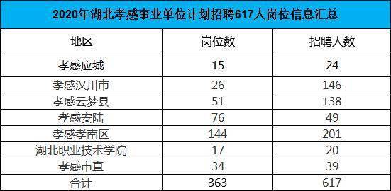 2020湖北孝感gdp是多少_孝感, 孝 感自豪(3)