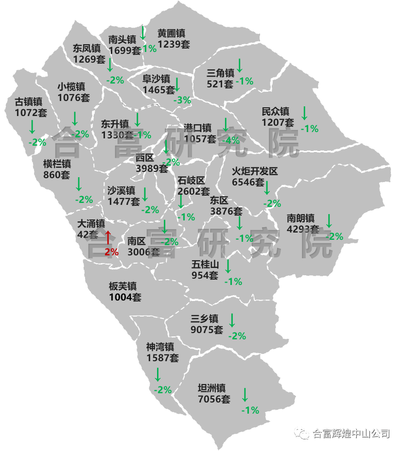 中山2020年各镇区gdp_中山各镇区面积分布图(3)