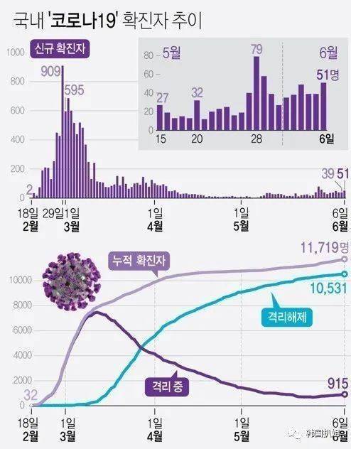 韩国人口_韩国人口平均年龄图片 纵览新闻