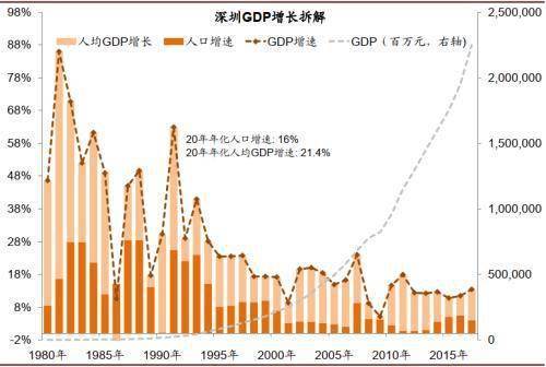 南海区人均gdp_南海区地图(2)