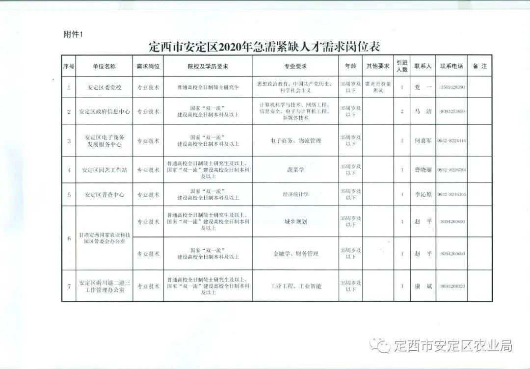 2020定西市安定区GDp_定西市安定区地图