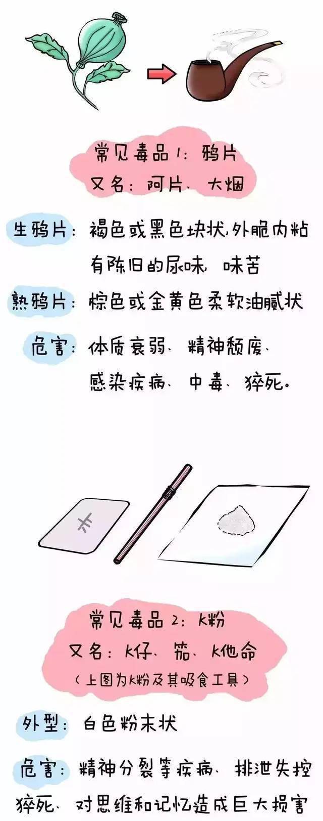 【远离毒品 珍爱生命】常见毒品种类及危害(图解)!