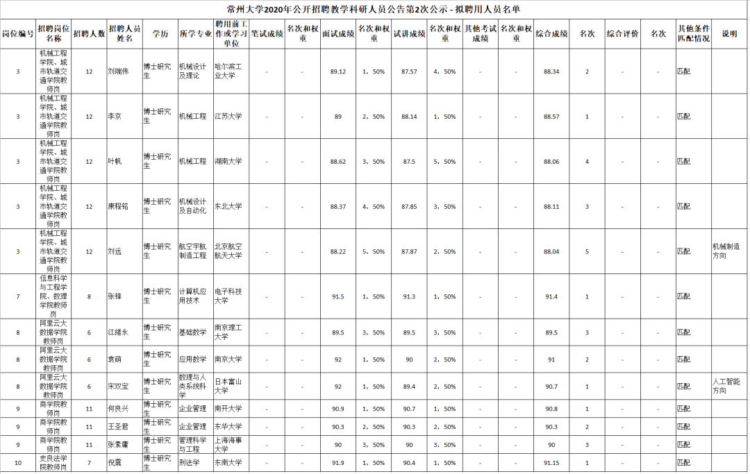 2020年常州市年末总人口数_常州市地图