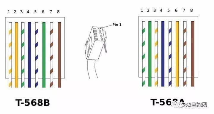 带你了解rj45水晶头和rj11水晶头,它们区别在什么地方?