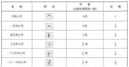 简谱乐理知识符号讲解_节奏节拍乐理 简谱乐理知识 第一到十一课(3)