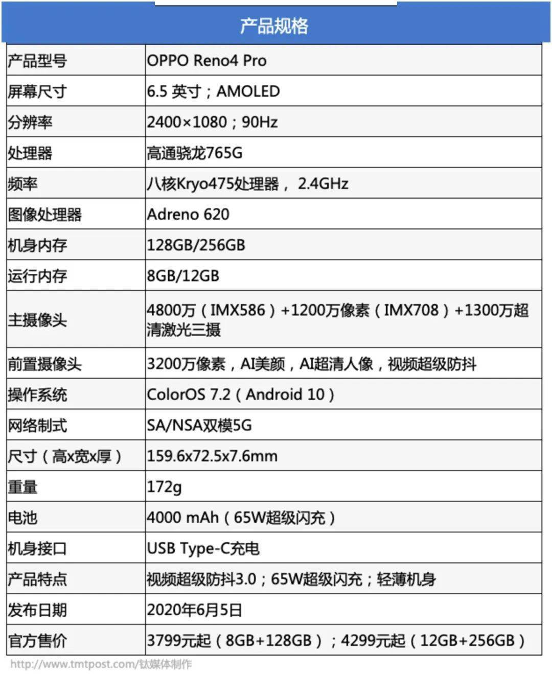 5g视频再升级,夜景也能很清晰,oppo reno4 pro评测