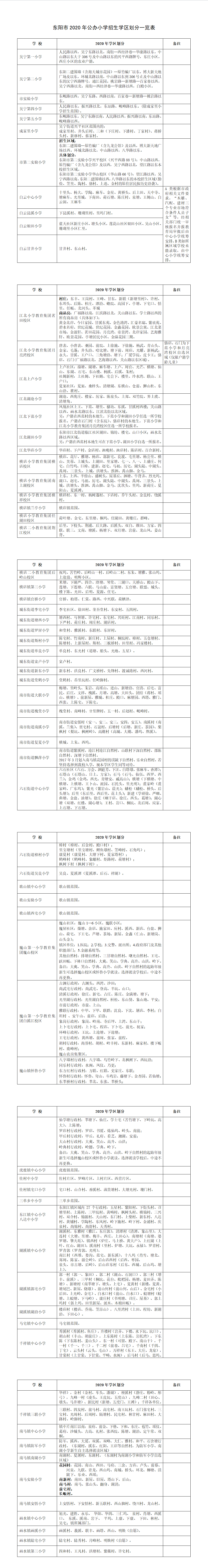 东阳市2020年公办中小学招生学区划分一览表