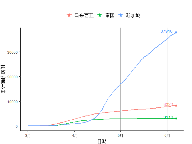 疫情开始前世界GDP_世界疫情图