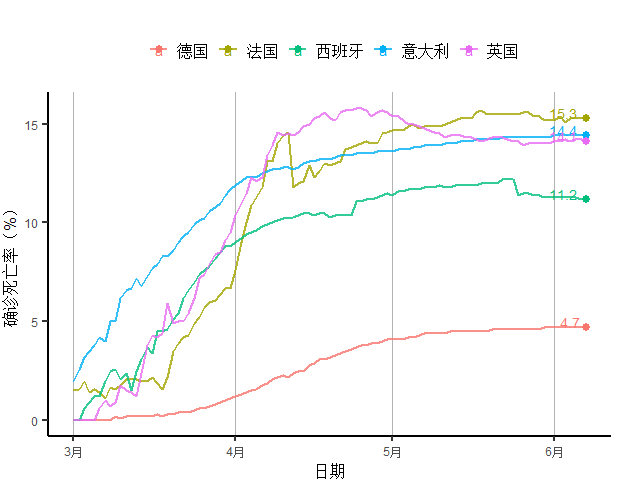 疫情开始前世界GDP