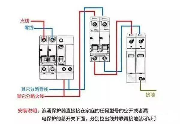 配电箱的内部结构解析大全