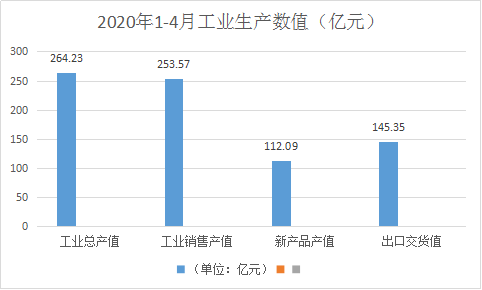 2020年4月浙江GDP_浙江4月蔬菜
