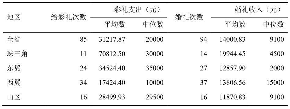 农户|广东千村调查⑤丨农村就业率刚过半，不足3成农民进城务工