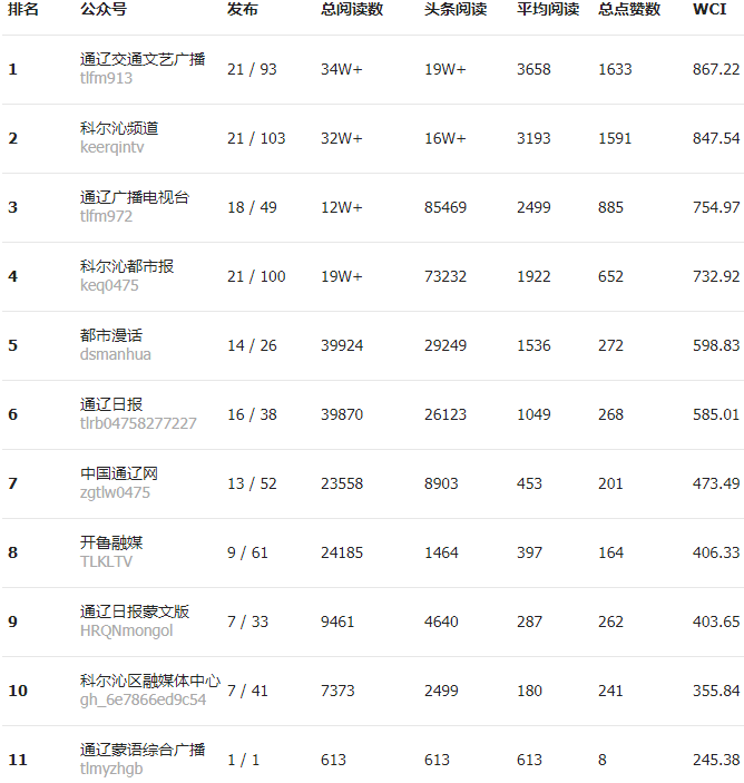你的排名_葛鑫怡青春有你2排名(2)