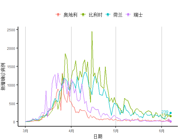 疫情开始前世界GDP