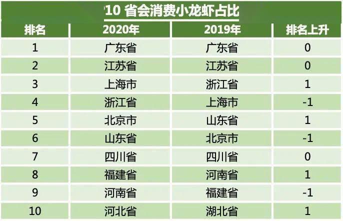 奕兵谈gdp超过半个省_云南GDP超2.32万亿 为什么其将会成为最发达的边疆省份(2)