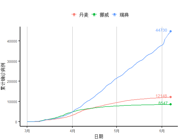 疫情开始前世界GDP