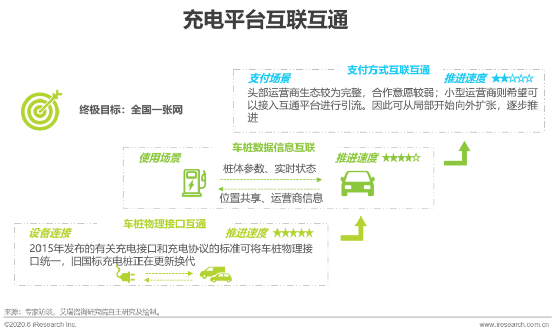 2020年中国公共充电桩行业研究报告