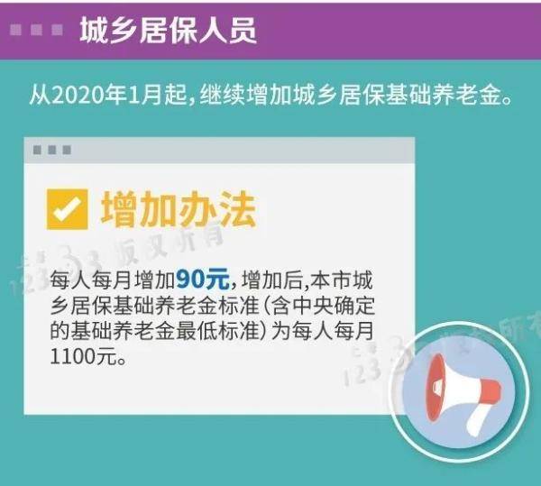 上海这些人的养老金涨了！半岛体育6月20日发放到位(图4)