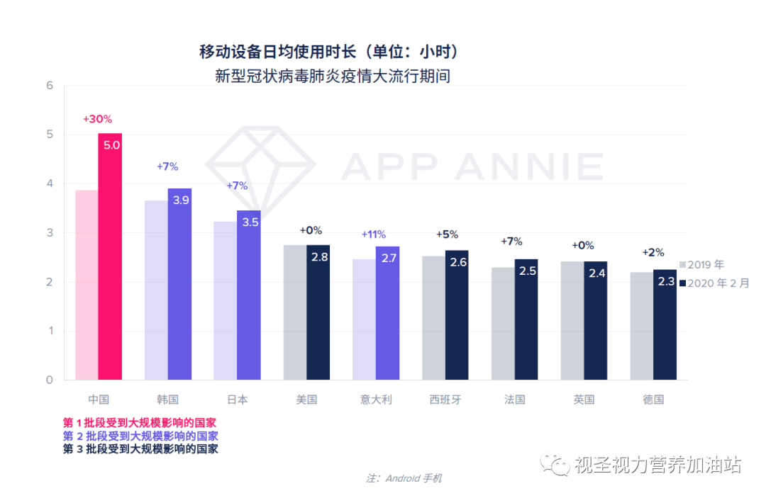 病毒对gdp的影响