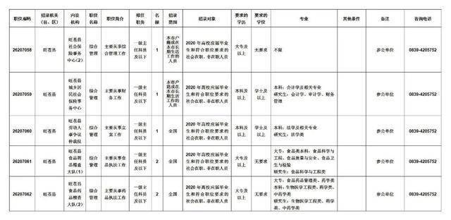 广元市2020年出生人口_刚出生的婴儿