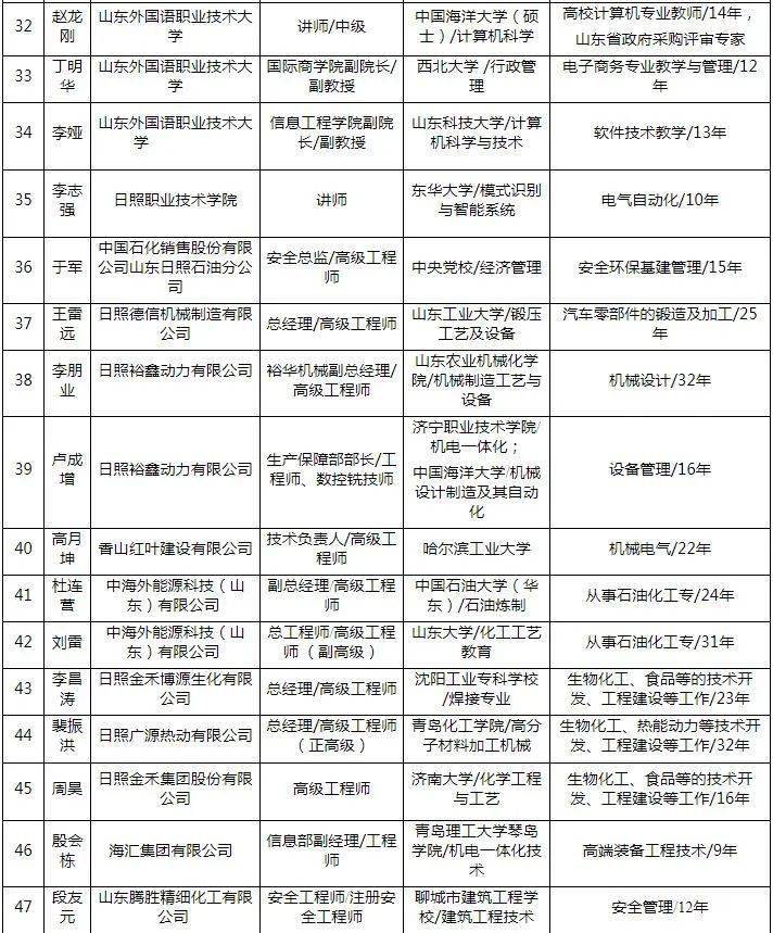 日照企业排名_日照海鲜自助餐厅排名(3)