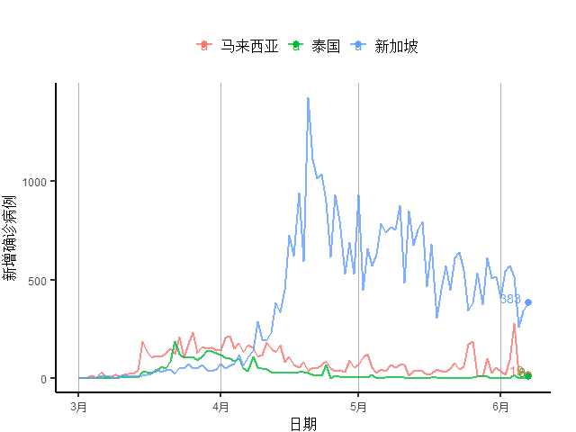 疫情开始前世界GDP