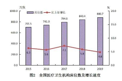 人均期望寿命计算公式_轴承寿命计算公式