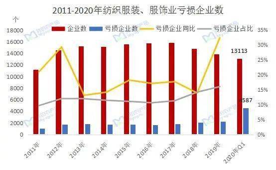 大型服装行业GDP行业占比情况_2018中国各省gdp占比