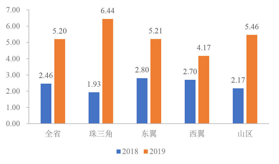 城市务工人口_务工证明样本图片(2)