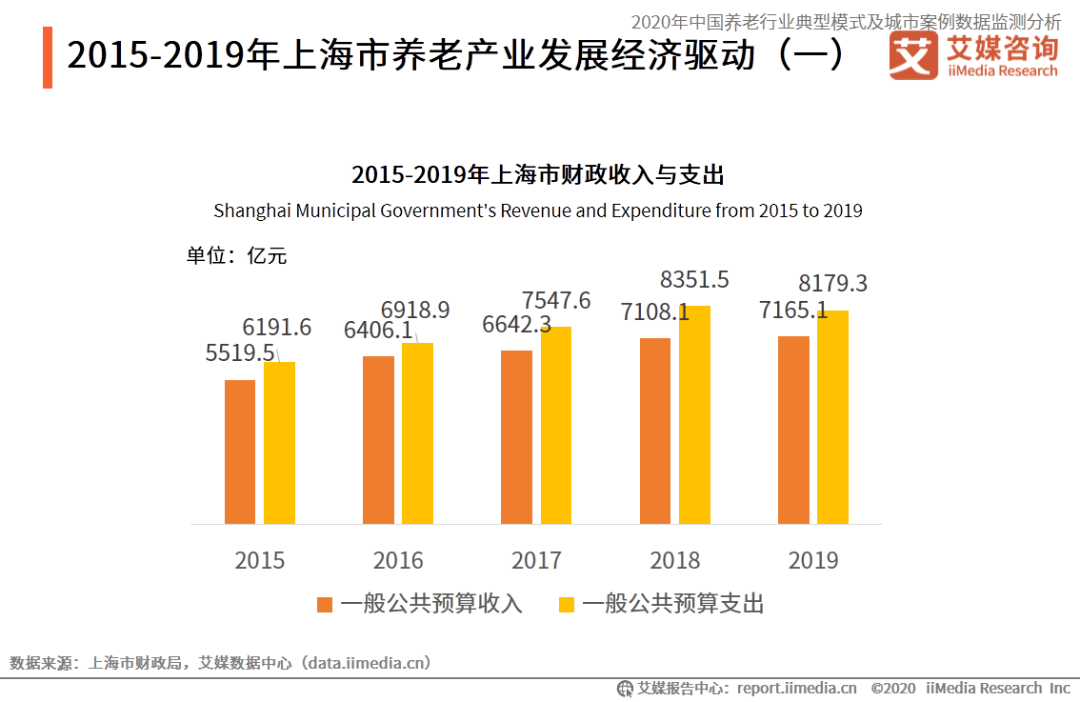 数据丨2020年中国养老产业典型模式及城市案例数据监测分析