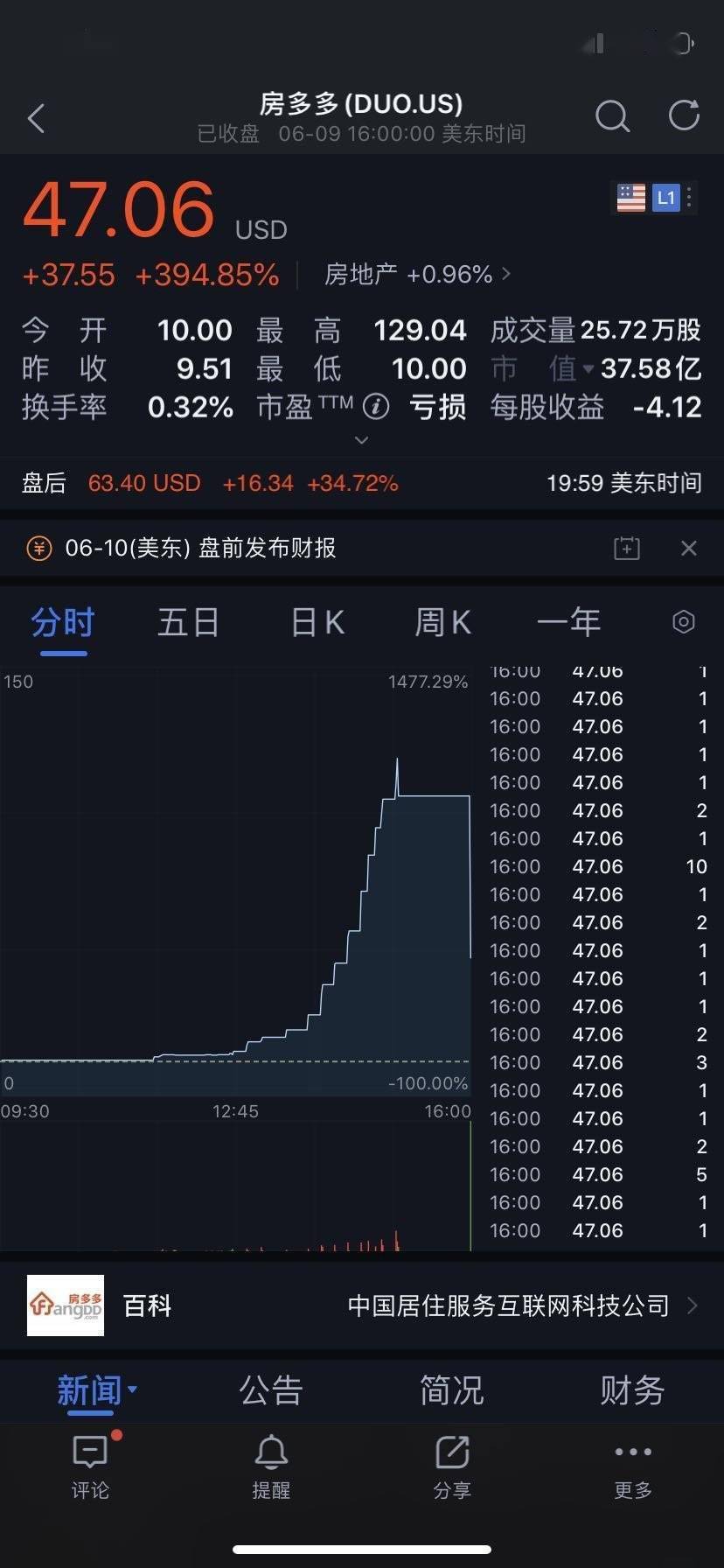 房多多何以一夜疯狂