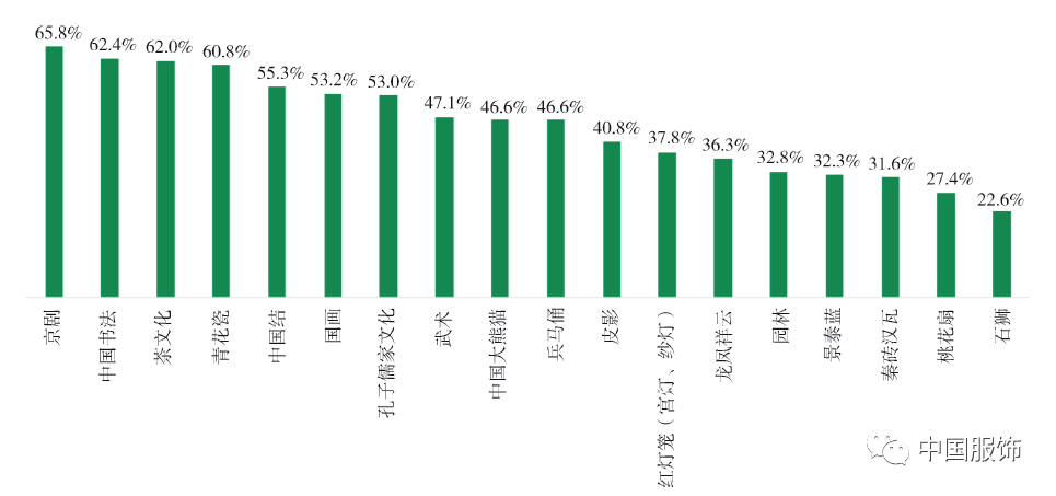 怎么了解国家趋势 168a2b9437944777bb032d93e57a4d42.png