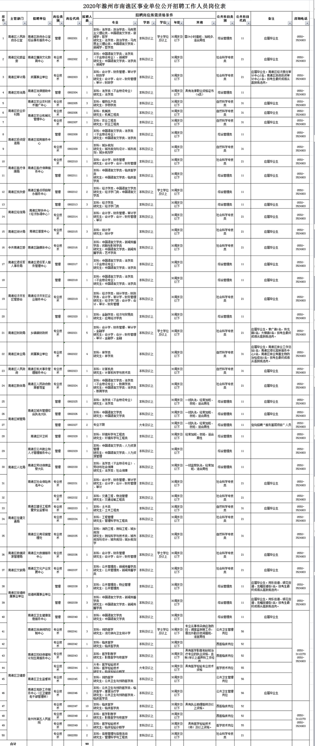 滁州市人口2020总人数是多少_滁州市地图(3)