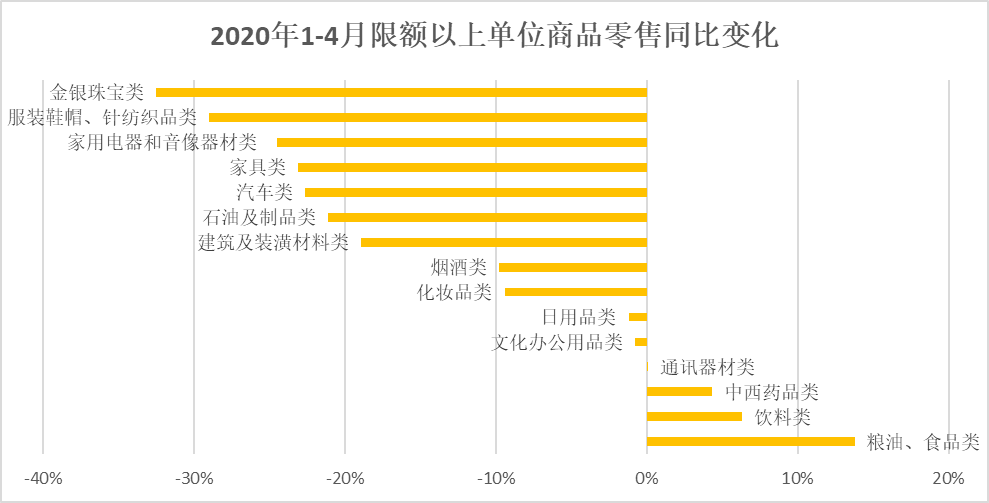 消费经济gdp